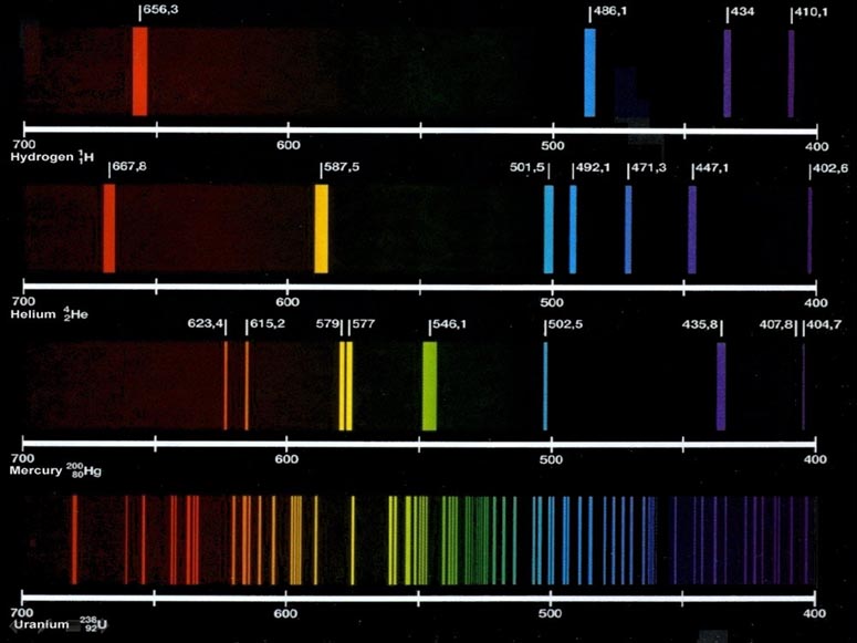Light and the Modern Atom